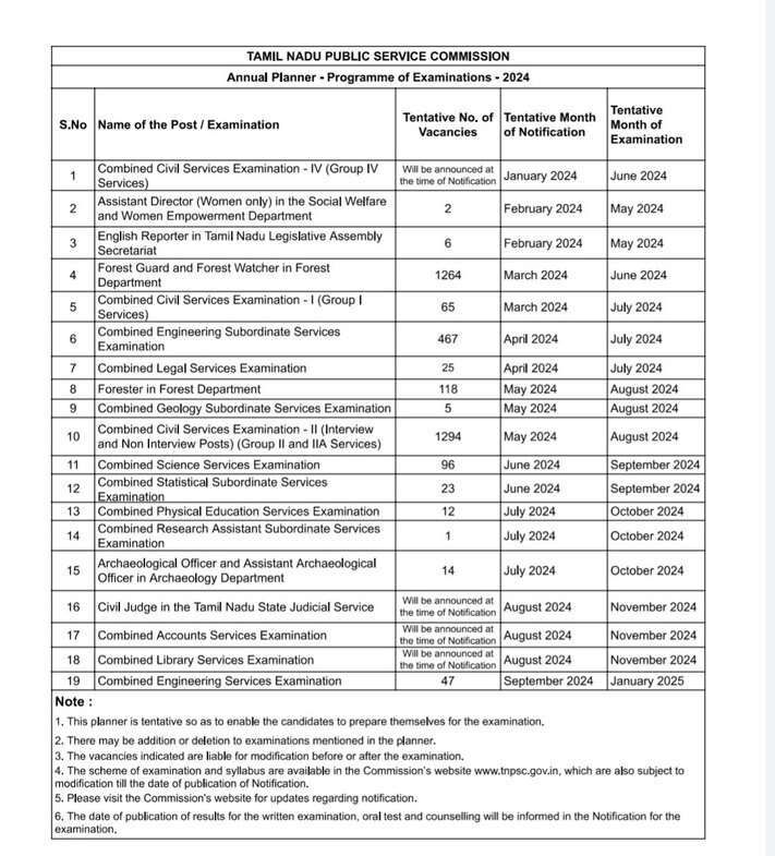 TNPSC Annual Planner 2024: ஜூனில் குரூப் 4 தேர்வு- ஆகஸ்ட்டில் குரூப் 2, ஜூலையில் குரூப் 1 தேர்வுகள்- டிஎன்பிஎஸ்சி முழு அட்டவணை இதோ!