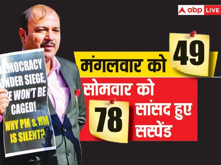 संसद की सुरक्षा में सेंध मामले पर केंद्रीय गृहमंत्री के बयान की मांग पर विपक्ष मंगलवार (19 दिसंबर) को लोकसभा से और 49 सांसदों को सस्पेंड कर दिया गया था. इसके साथ ही कुल सस्पेंडेड सांसदों की संख्या बढ़कर 141 हो गई है.