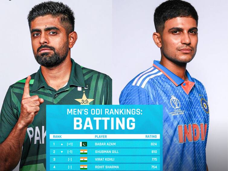 ICC ODI Rankings Shubman Gill Loses No 1 Spot To Babar Azam ICC ODI Ranking: టాప్‌ ప్లేస్‌లో బాబర్‌ ఆజమ్‌ 	రెండో స్థానానికి పడిపోయిన గిల్‌