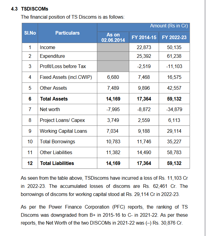 White Paper On Electricity Department : విద్యుత్ రంగాన్ని నష్టాలపాల్జేసింది బీఆర్ఎస్‌-  శ్వేతపత్రంలో ఎంత అప్పులు చూపించారంటే?