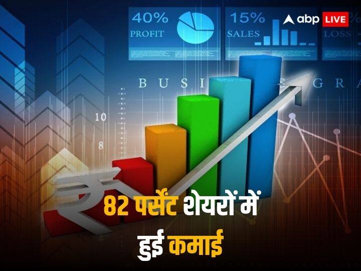 Stocks Performance in 2023 around 82 per cent scrips give positive return this year Share Market 2023: इस साल 280 शेयर बने मल्टीबैगर, हर 10 में से 8 के चढ़े भाव, निवेशकों को हुई 13 सौ पर्सेंट तक कमाई