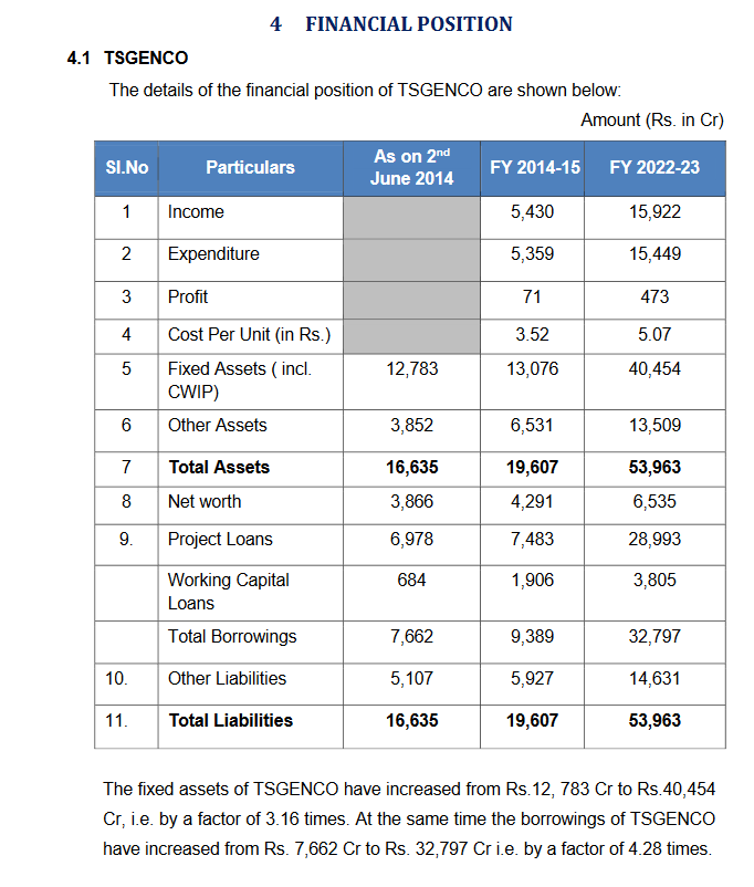 White Paper On Electricity Department : విద్యుత్ రంగాన్ని నష్టాలపాల్జేసింది బీఆర్ఎస్‌-  శ్వేతపత్రంలో ఎంత అప్పులు చూపించారంటే?