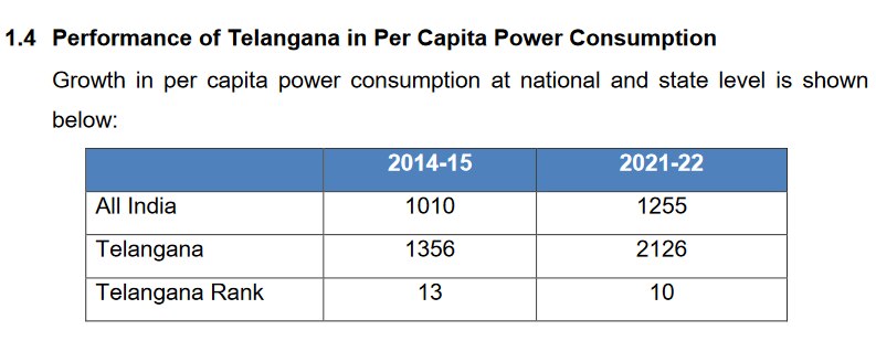 White Paper On Electricity Department : విద్యుత్ రంగాన్ని నష్టాలపాల్జేసింది బీఆర్ఎస్‌-  శ్వేతపత్రంలో ఎంత అప్పులు చూపించారంటే?