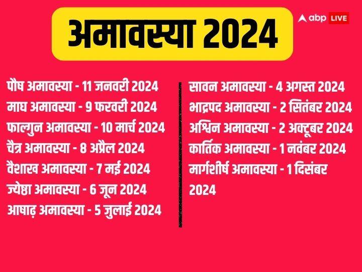 अमावस्या पर तीर्थ नदी में स्नान करने की परंपरा है, मान्यता है इससे आरोग्य की प्राप्ति होती है. इसके साथ ही जो लोग अमावस्या पर नदी किनारे पितरों का तर्पण करते हैं उनके पूर्वजों को मोक्ष प्राप्त होता है.