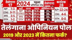 Telangana Opinion Poll 2024 Elections: देखिए तेलंगाना में 2019 और 2023 के आंकड़ो में कितना फर्क