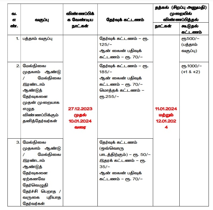 Private Candidates: 10, 11, 12ஆம் வகுப்பு பொதுத் தேர்வு: தனித்தேர்வர்கள் டிச.27 முதல் விண்ணப்பிக்கலாம்- எப்படி?