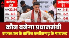 Kaun Banega Pradhanmantri 2024: छत्तीसगढ़ की कमान Sachin Pilot के कंधों पर | ABP C-Voter Survey