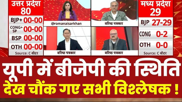 Abp C Voter Opinion Poll This State Will Become A Tension For Bjp In 2024 Breaking News 1837