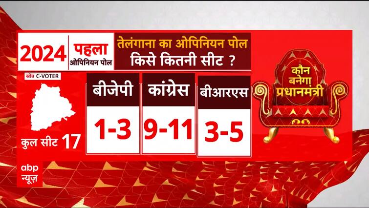 Abp C Voter Opinion Poll Bjp May Get Lead In These States In 2024 Lok Sabha Election Check Figures 2535