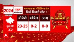 ABP-C Voter Opinion Poll: 2024 लोकसभा चुनाव में बीजेपी को इन राज्यों में मिल सकती है बढ़त,देखिए आंकड़े