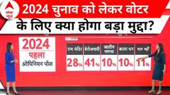 ABP-C Voter Opinion Poll: बेरोजगारी बनेगा 2024 चुनाव का बड़ा मुद्दा? देखिए चौंकाने वाले आंकड़े