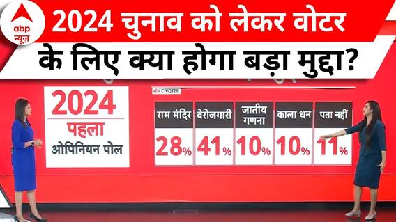ABP-C Voter Opinion Poll: बेरोजगारी बनेगा 2024 चुनाव का बड़ा मुद्दा? देखिए चौंकाने वाले आंकड़े