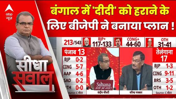 Sandeep Chaudhary: बीजेपी बंगाल में TMC को कैसे हराएगी ? | Opinion Poll | Breaking | Loksabha 2024