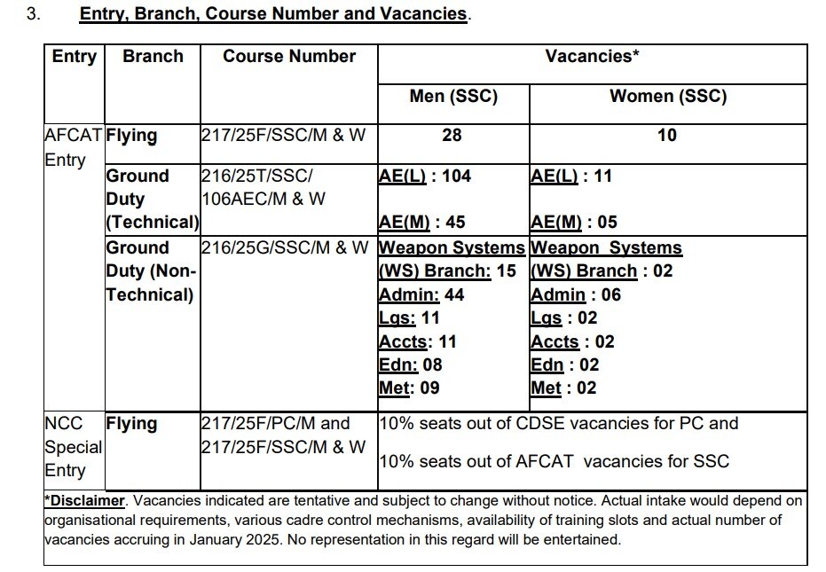 IAF Recruitment: இந்திய விமானப்படையில் பணியாற்ற வாய்ப்பு; யாரெல்லாம் விண்ணப்பிக்கலாம்?முழு விவரம்!