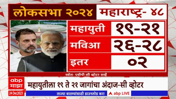 Maharashtra Lok Sabha Opinion Poll : 2024 च्या लोकसभा निवडणुकीत महायुतीला मोठा फटका बसणार - C Voter