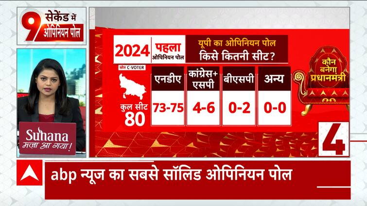 abp news haryana election 2024