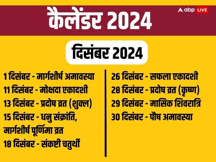 दिसंबर 2024 के व्रत त्योहार