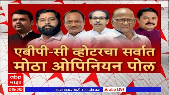 Special Report ABP C Voter survey:भाजप बहुमताचा आकडा गाठणार तर महाराष्ट्रात महायुतीला फटका-सी व्होटर
