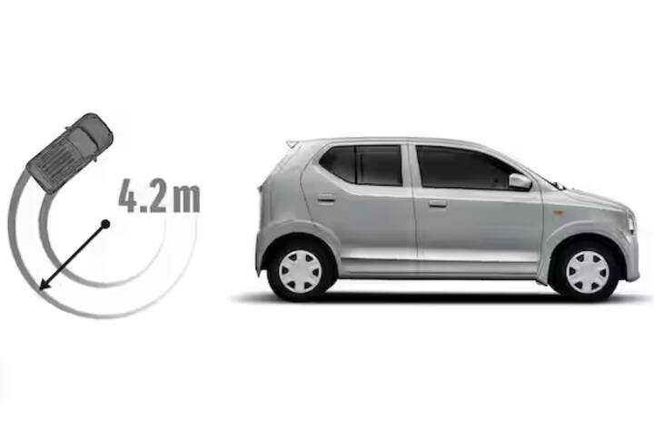 ਆਲਟੋ ਪਾਕਿਸਤਾਨ ਵਿੱਚ ਗਾਹਕਾਂ ਵਿੱਚ ਸਭ ਤੋਂ ਵੱਧ ਪਸੰਦ ਕੀਤੀ ਜਾਣ ਵਾਲੀ ਕਾਰ ਹੈ। ਹਾਲਾਂਕਿ, ਇਸਦਾ ਡਿਜ਼ਾਈਨ ਭਾਰਤ ਵਿੱਚ ਵਿਕਣ ਵਾਲੀਆਂ ਕਾਰਾਂ ਨਾਲੋਂ ਵੱਖਰਾ ਹੈ। ਪਾਕਿਸਤਾਨ ਵਿੱਚ ਇਸਦੀ ਕੀਮਤ 22,51,000 PKR ਹੈ, ਜੋ ਕਿ ਲਗਭਗ 6,50,270 ਭਾਰਤੀ ਰੁਪਏ ਦੇ ਬਰਾਬਰ ਹੈ।