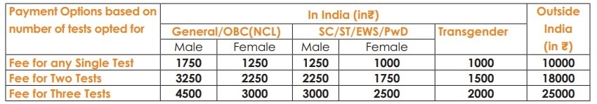 NATA: ఆర్కిటెక్చర్ కోర్సుల్లో ప్రవేశాలకు నోటిఫికేషన్ విడుదల, పరీక్ష ఎప్పుడంటే?