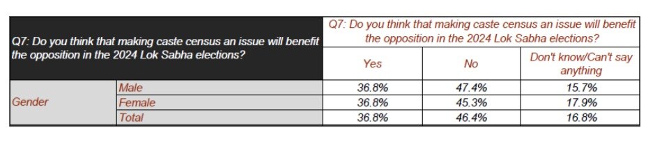 ABP-C Voter Opinion Poll: மக்களவைத் தேர்தலில் வெல்லப்போவது  யார்?  ABP நியூஸ் - சி வோட்டர் கருத்துக்கணிப்பு முடிவுகள்