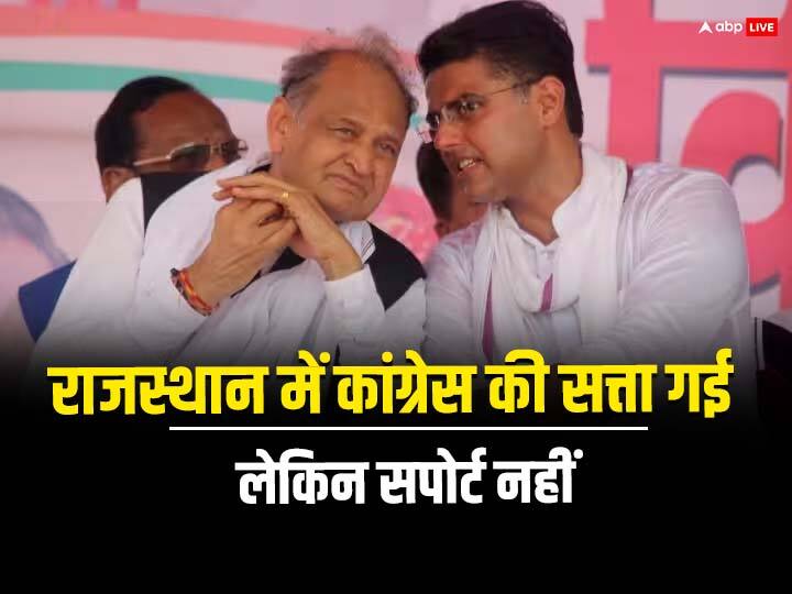 Congress second in Donate For Desh campaign more than 16 percent donors from Rajasthan Rajasthan: सत्ता गई सपोर्ट नहीं! कांग्रेस को दान देने वालों में सबसे आगे राजस्थानी, अब तक सबसे ज्यादा डोनर्स राजस्थान से