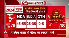 Loksabha Election 2024 Opinion Poll : पश्चिम भारत से आए चौंकाने वाले नतीजे !