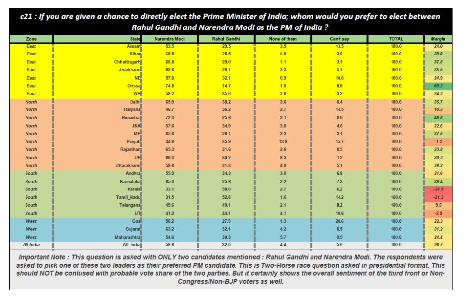 ABP-C Voter Opinion Poll: மக்களவைத் தேர்தலில் வெல்லப்போவது  யார்?  ABP நியூஸ் - சி வோட்டர் கருத்துக்கணிப்பு முடிவுகள்