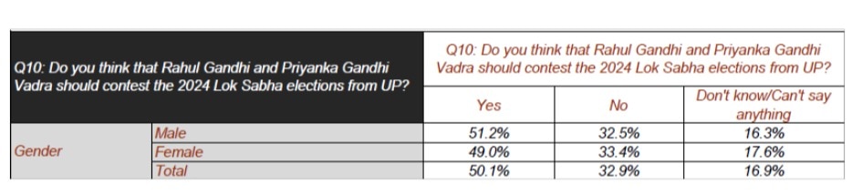 ABP-C Voter Opinion Poll: மக்களவைத் தேர்தலில் வெல்லப்போவது  யார்?  ABP நியூஸ் - சி வோட்டர் கருத்துக்கணிப்பு முடிவுகள்