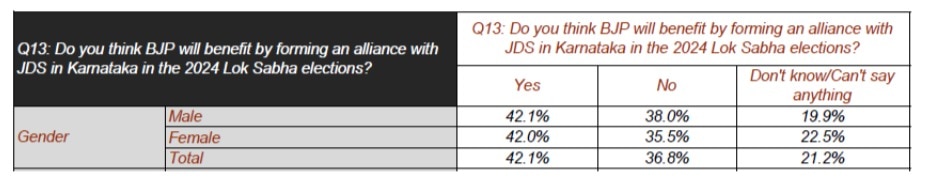 ABP-C Voter Opinion Poll: மக்களவைத் தேர்தலில் வெல்லப்போவது  யார்?  ABP நியூஸ் - சி வோட்டர் கருத்துக்கணிப்பு முடிவுகள்