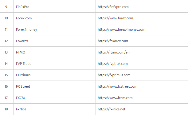 Alert For Foriegn Exchange Apps: ਸਾਵਧਾਨ! ਵਿਦੇਸ਼ੀ ਮੁਦਰਾ ‘ਚ ਗੈਰ-ਕਾਨੂੰਨੀ ਵਪਾਰ ਕਰਨ ਵਾਲੇ ਇਨ੍ਹਾਂ 75 ਐਪਸ ਤੋਂ ਬਚੋ, RBI ਨੇ ਜਾਰੀ ਕੀਤੀ ਚੇਤਾਵਨੀ, ਦੇਖੋ ਲਿਸਟ