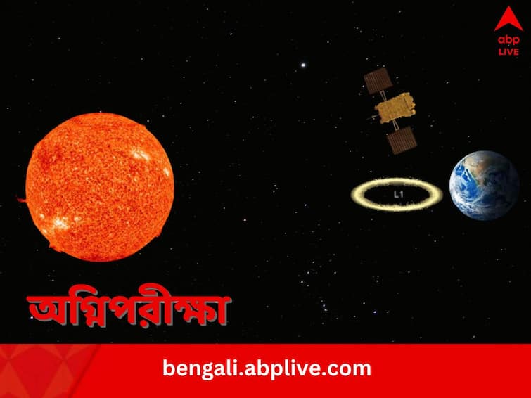 Aditya-L1 Mission ISRO to conduct critical insertion into halo orbit all you need to know Halo Orbit: মাথা গলনোই দুরূহ, তায় আবার ডুব! প্যাঁচাল এই জ্যোতির্বলয়ে ঢুকতে হবে ভারতের সৌরযানকে