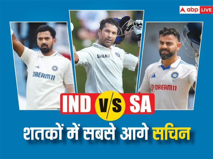IND vs SA: Indian batsman who has scored most centuries in South Africa, Sachin Tendulkar is at the forefront followed by Virat Kohli and Kl Rahul IND vs SA: दक्षिण अफ्रीका के खिलाफ सचिन ने लगाए हैं सबसे ज्यादा टेस्ट शतक, जानें भारतीय खिलाड़ियों में किस नंबर पर हैं कोहली