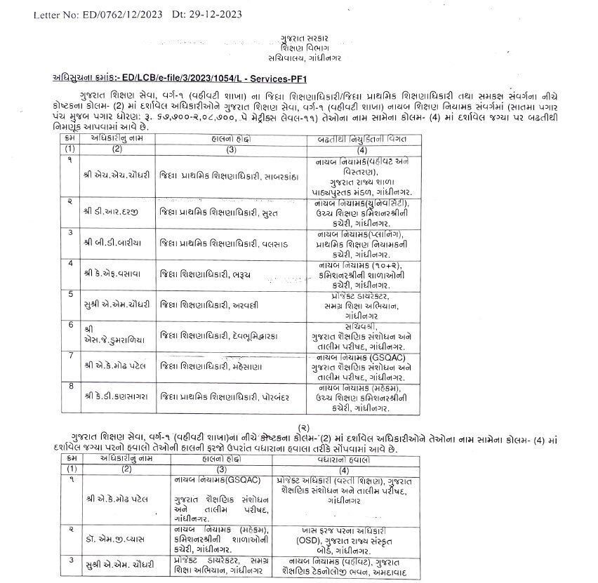 Ahmedabad: રાજ્યના શિક્ષણ વિભાગના 57 અધિકારીઓને  DEO -DPO તરીકે પ્રમોશન
