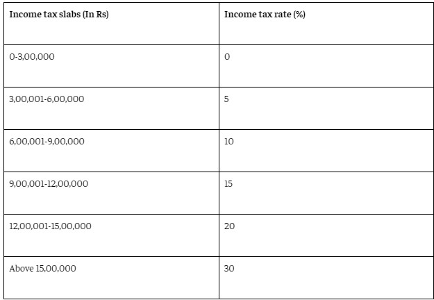 New Tax Slab: વર્ષ 2023મા ટેક્સમાં થયેલા 13 ફેરફાર 2024મા તમારા પર શું અસર કરશે?