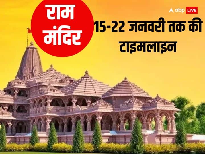 Ayodhya Ram Mandir Inaugration schedule 15 to 22 january 2024 Ram Lala pran pratishtha Timeline Ayodhya Ram Mandir: राम मंदिर प्राण प्रतिष्ठा का पूरा शेड्यूल, 15-22 जनवरी तक होंगे ये कार्यक्रम