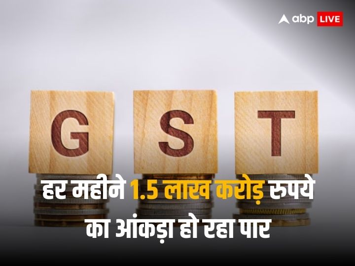 GST Collection In India Reached At 14.97 Lakh Crore Rupees From April ...