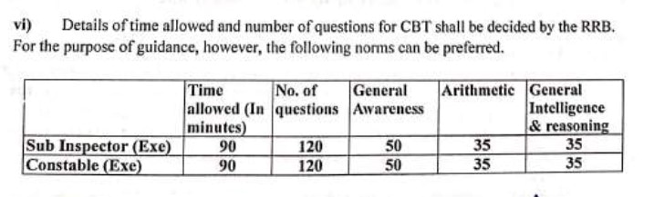 RRB ALP Recruitment 2024: 5,696 பணியிடங்கள்; ஆர். ஆர்.பி. வேலை;விண்ணப்பிப்பது எப்படி?