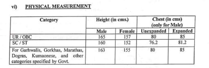 RRB ALP Recruitment 2024: 5,696 பணியிடங்கள்; ஆர். ஆர்.பி. வேலை;விண்ணப்பிப்பது எப்படி?