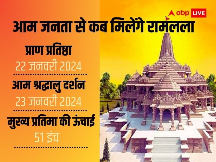 Ayodhya Ram Mandir: अयोध्या राम मंदिर की प्राण-प्रतिष्ठा में होंगे 2 मंडप और 9 हवन कुंड का निर्माण, प्रत्येक हवन कुंड से जुड़ा है खास उद्देश्य