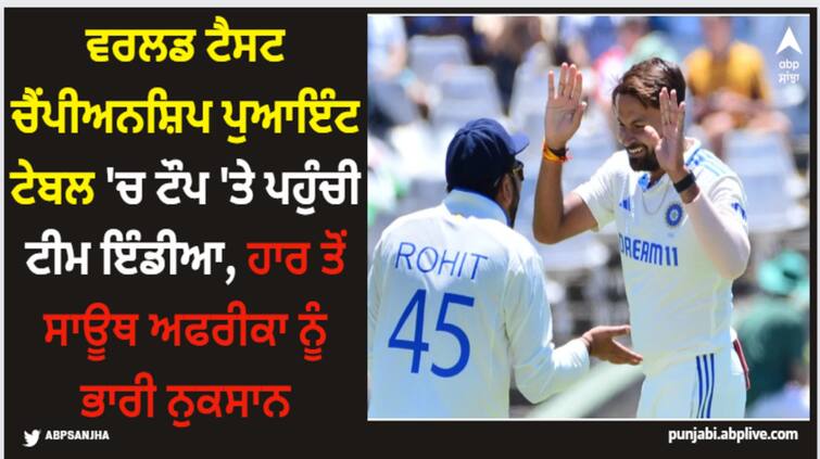 world-test-championship-2023-25-points-table-indian-cricket-team-reach-on-top-while-south-africa-slip-on-number-two-after-ind-vs-sa-2nd-test WTC 2023-25 Points Table: ਵਰਲਡ ਟੈਸਟ ਚੈਂਪੀਅਨਸ਼ਿਪ ਪੁਆਇੰਟ ਟੇਬਲ 'ਚ ਟੌਪ 'ਤੇ ਪਹੁੰਚੀ ਟੀਮ ਇੰਡੀਆ, ਹਾਰ ਤੋਂ ਸਾਊਥ ਅਫਰੀਕਾ ਨੂੰ ਭਾਰੀ ਨੁਕਸਾਨ