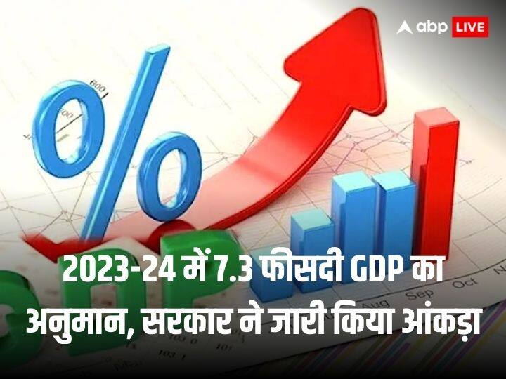 India GDP Will Be 7.3 Percent In FY24 Against 7.2 Percent In FY23 Says Government In First Advance Estimates Of National Income GDP Data: वित्त वर्ष 2023-24 में 7.3% रह सकता है जीडीपी, सरकार ने जारी किया पहला एडवांस अनुमान