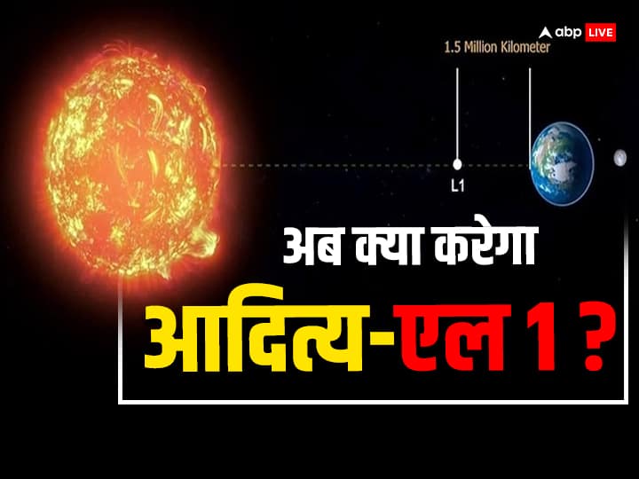 Aditya L1 Mission know what next ISRO Plan Indian observatory spacecraft enters final Halo orbit to study Sun सूरज के दरवाजे पर पहुंचा आदित्य एल1, हेलो ऑर्बिट में स्पेसक्राफ्ट ने की एंट्री, जानें अब आगे क्या होगा