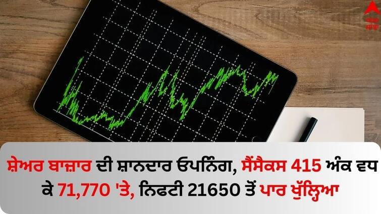 stock-market-open-january-9-indices-open-in-green-sensex know full details Stock Market Opening: ਸ਼ੇਅਰ ਬਾਜ਼ਾਰ ਦੀ ਸ਼ਾਨਦਾਰ ਓਪਨਿੰਗ, ਸੈਂਸੈਕਸ 415 ਅੰਕ ਵਧ ਕੇ 71,770 'ਤੇ, ਨਿਫਟੀ 21650 ਤੋਂ ਪਾਰ ਖੁੱਲ੍ਹਿਆ