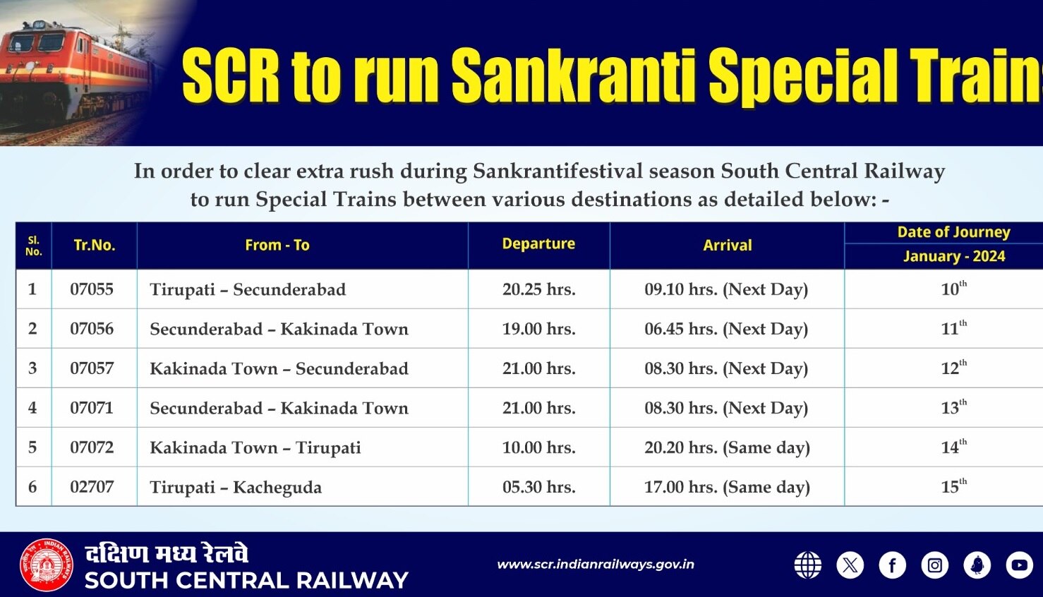 Sankranti Special Trains: రైల్వే ప్రయాణికులుకు శుభవార్త- సంక్రాంతికి మరో 6 ప్రత్యేక రైళ్లు వేసిన SCR