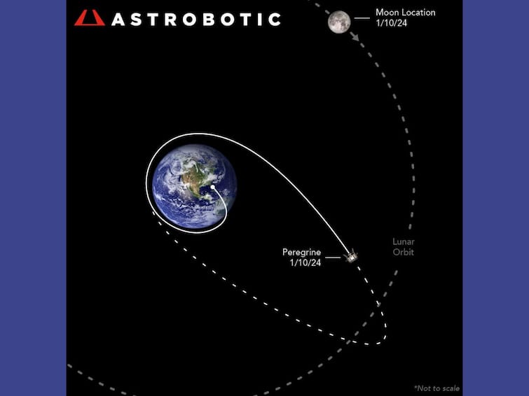 Peregrine Mission One Astrobotic No Chance Of Soft Landing For United States First Lander To Moon In 50 Yrs Spacecraft Remains Operational ABPP Peregrine Mission: No Chance Of Soft Landing For US's First Lander To Moon In 50 Yrs, But Spacecraft Remains Operational