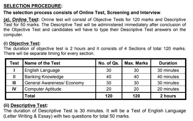 SBI CBO Exam: ఎస్‌బీఐ సీబీవో రాతపరీక్ష తేదీ వెల్లడి, పరీక్ష వివరాలు ఇలా