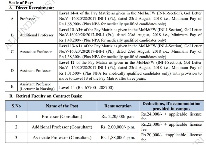 AIIMS: ఎయిమ్స్‌-మంగళగిరిలో 125 టీచింగ్ పోస్టులు - అర్హతలు, దరఖాస్తు వివరాలు ఇలా