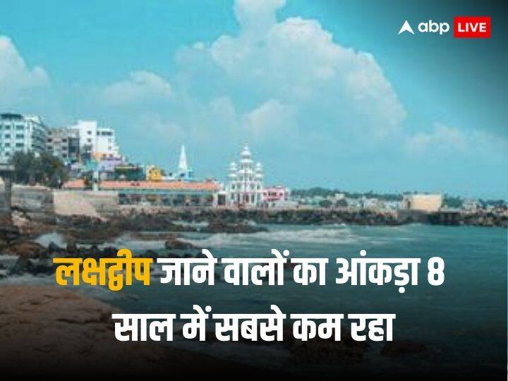 Lakshadweep: पिछले साल सबसे कम लोग गए लक्षद्वीप, पीएम मोदी की यात्रा से बढ़ गई उम्मीद Lakshadweep: पिछले साल सबसे कम लोग गए लक्षद्वीप, पीएम मोदी की यात्रा से बढ़ गई उम्मीद