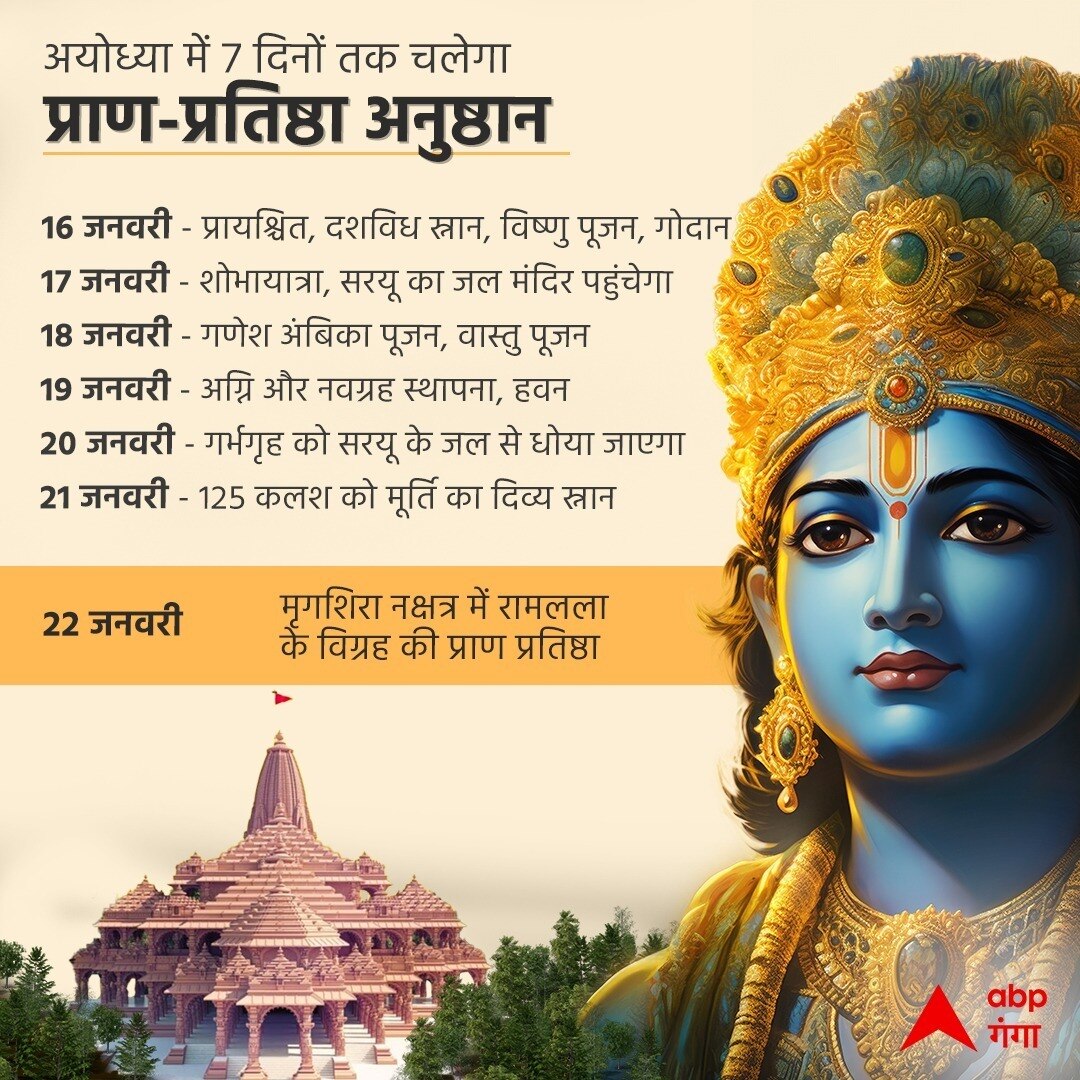 Ram Mandir Opening: रामलला की प्राण प्रतिष्ठा के लिए कल से शुरू होगा अनुष्ठान, जानें- 22 जनवरी तक किस दिन क्या होगा?